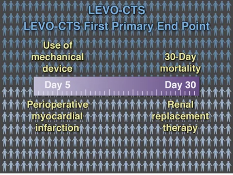 LEVO - CTS TRIAL COMPOSITE END POINTS